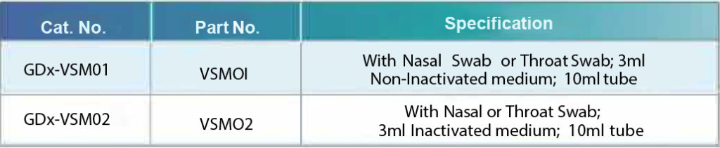 GDx-VTM Non-Inactivation Table