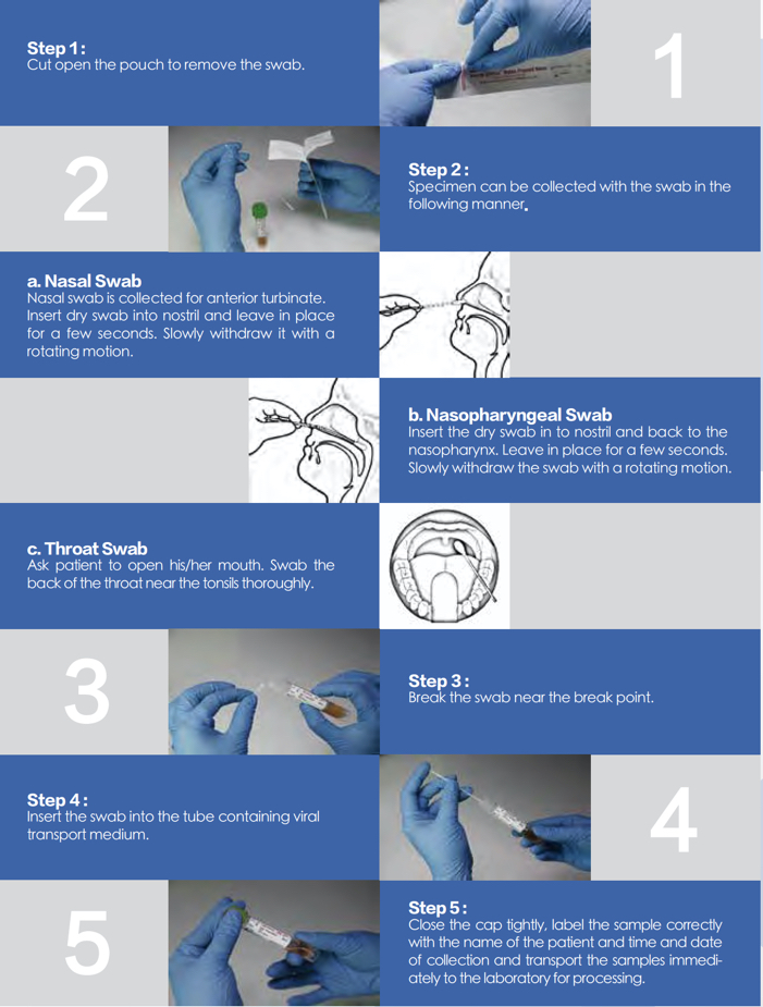 COVID-19 - Collection-Transport-Kits Process